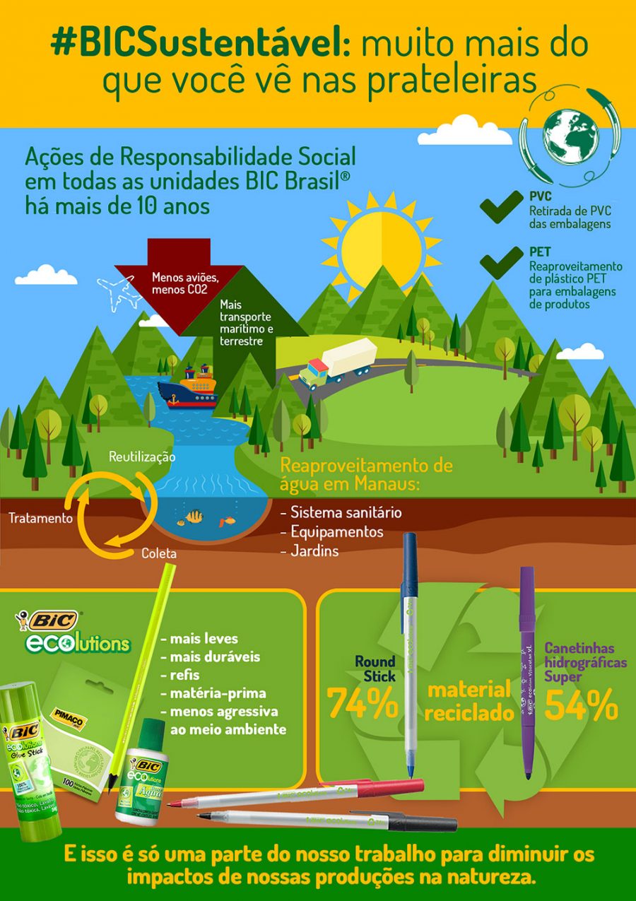 Infografico-Ecolutions