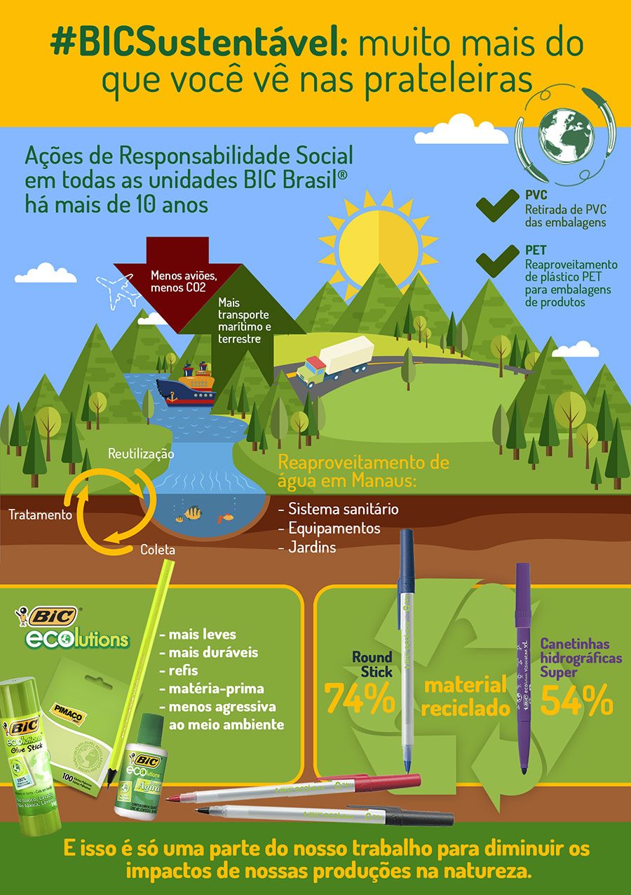Infografico-Ecolutions